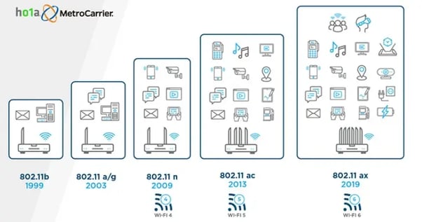 Comparacion Wifi 6