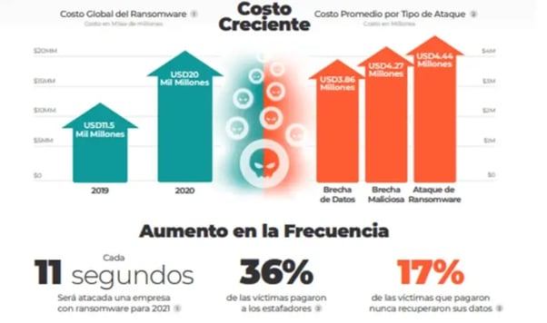 Tabla Costo creciente